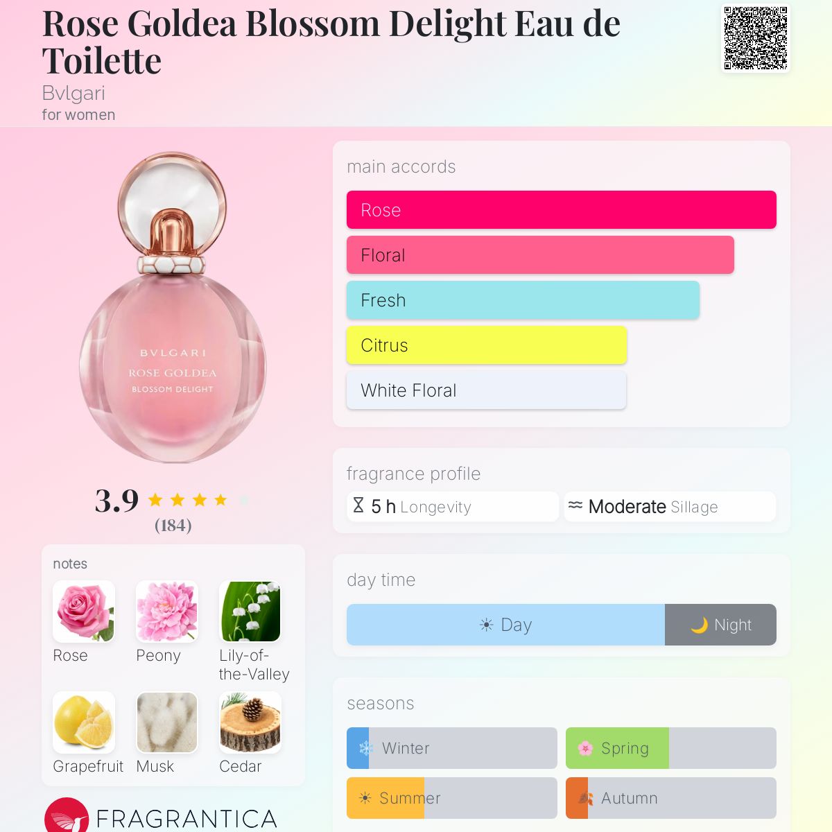 Ficha de perfil
