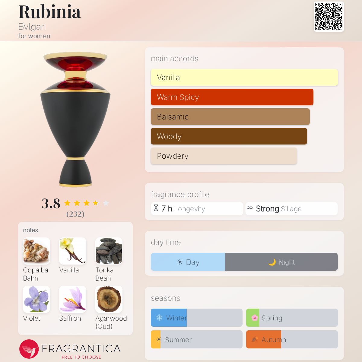 Profile card