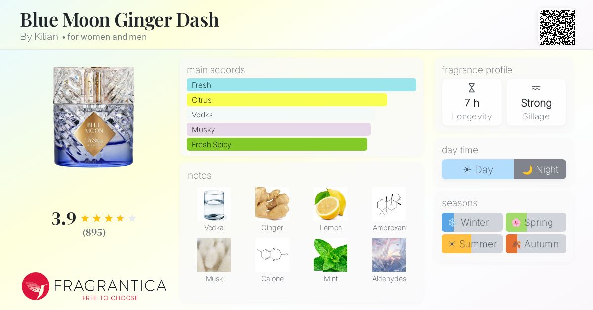 Fragrance card