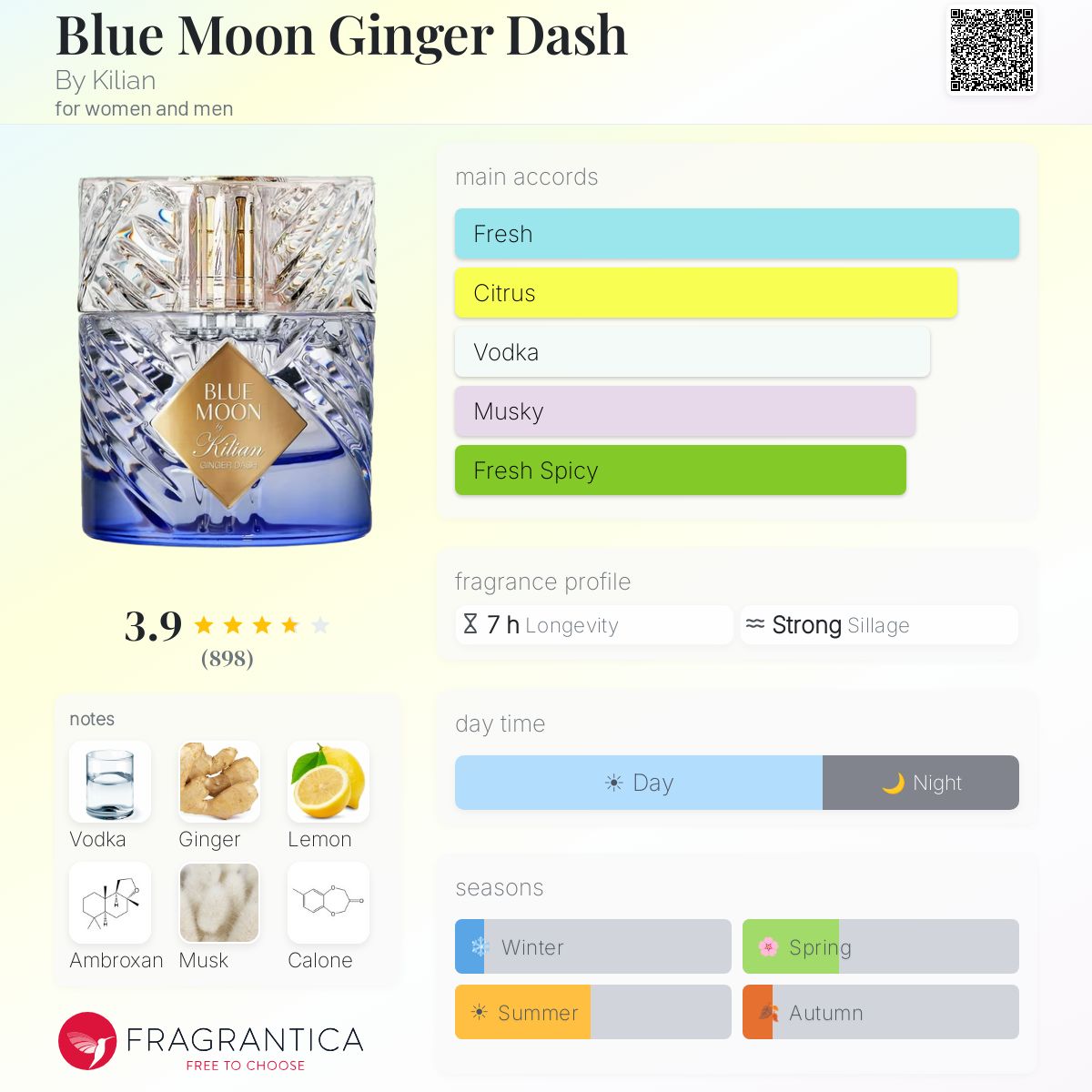 Profile card