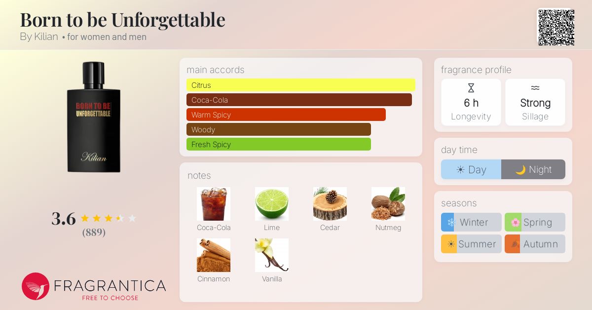 Ficha de la fragancia