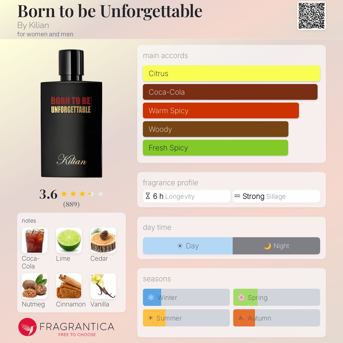 Ficha de perfil