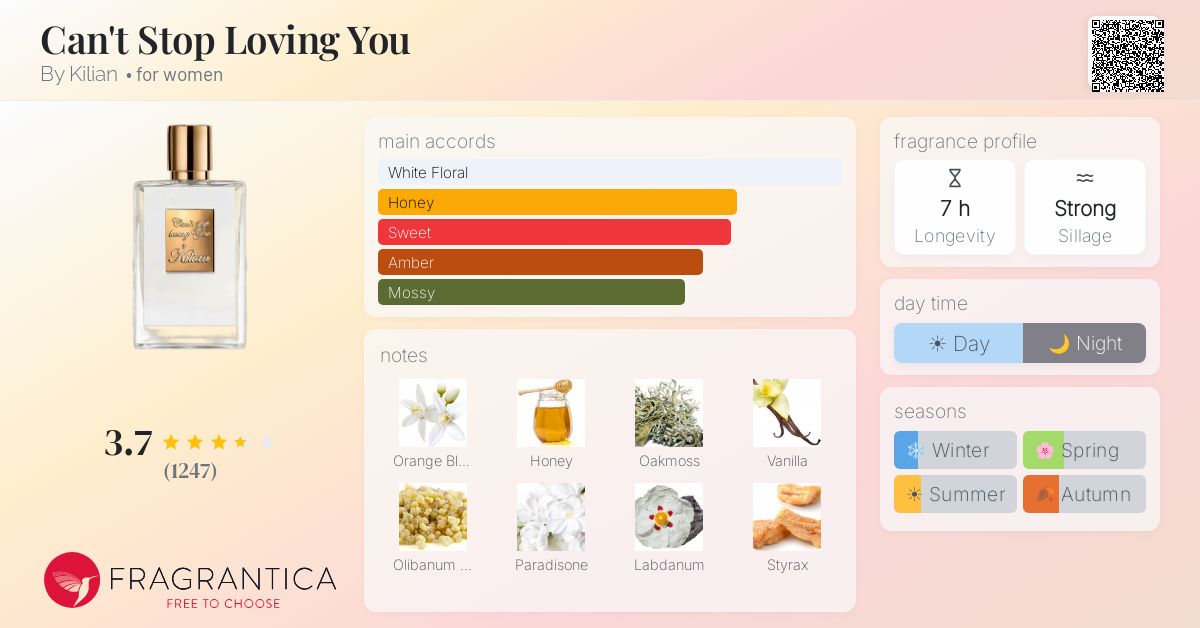 Fragrance card