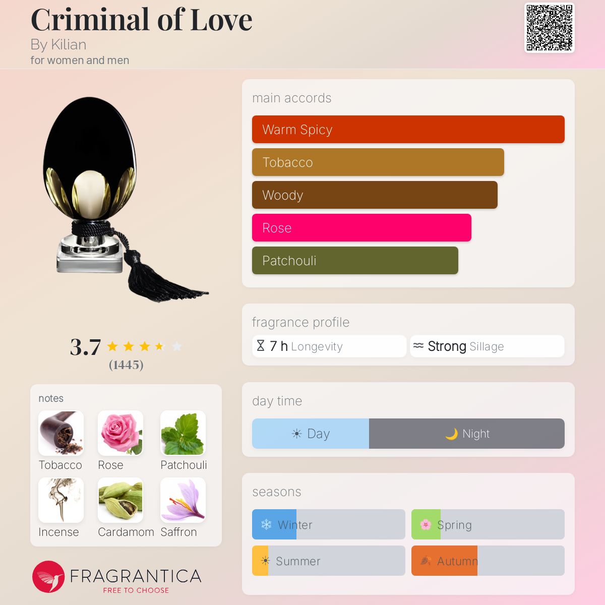 Ficha de perfil
