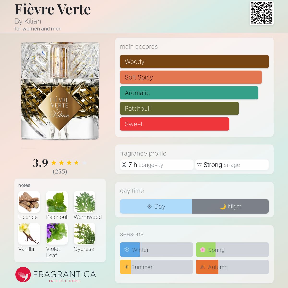 Profile card