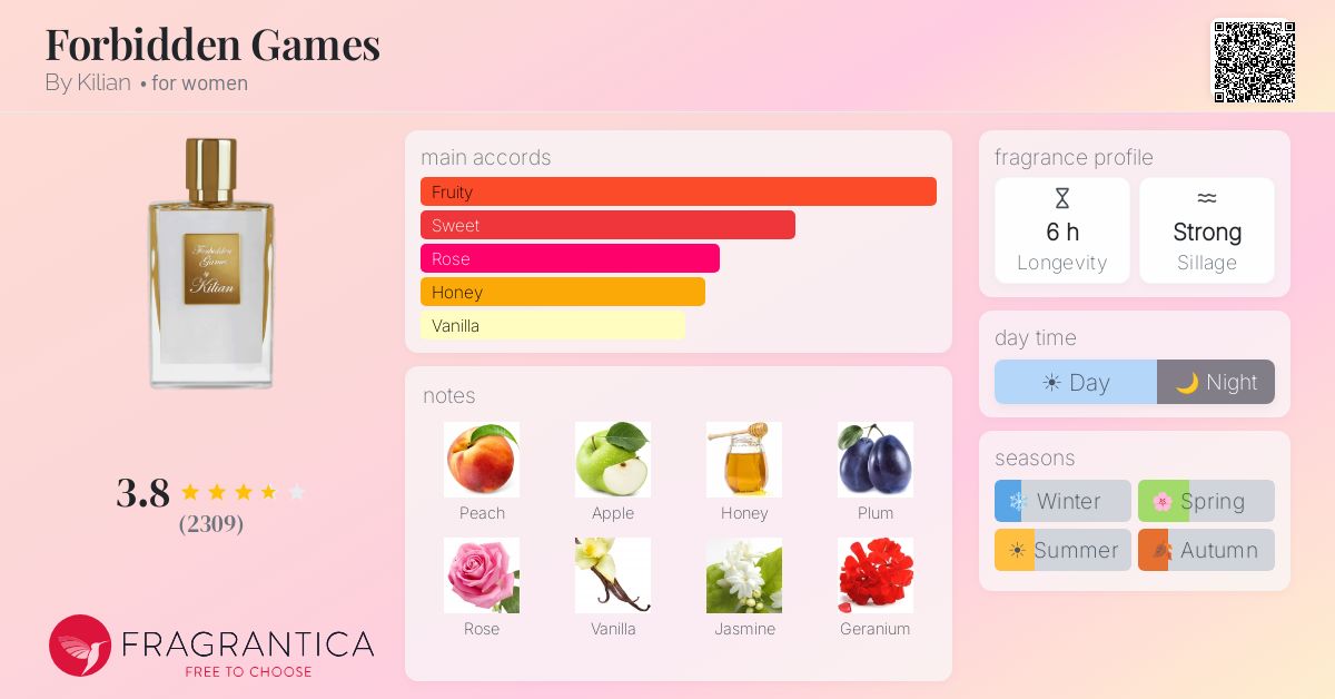 Fragrance card