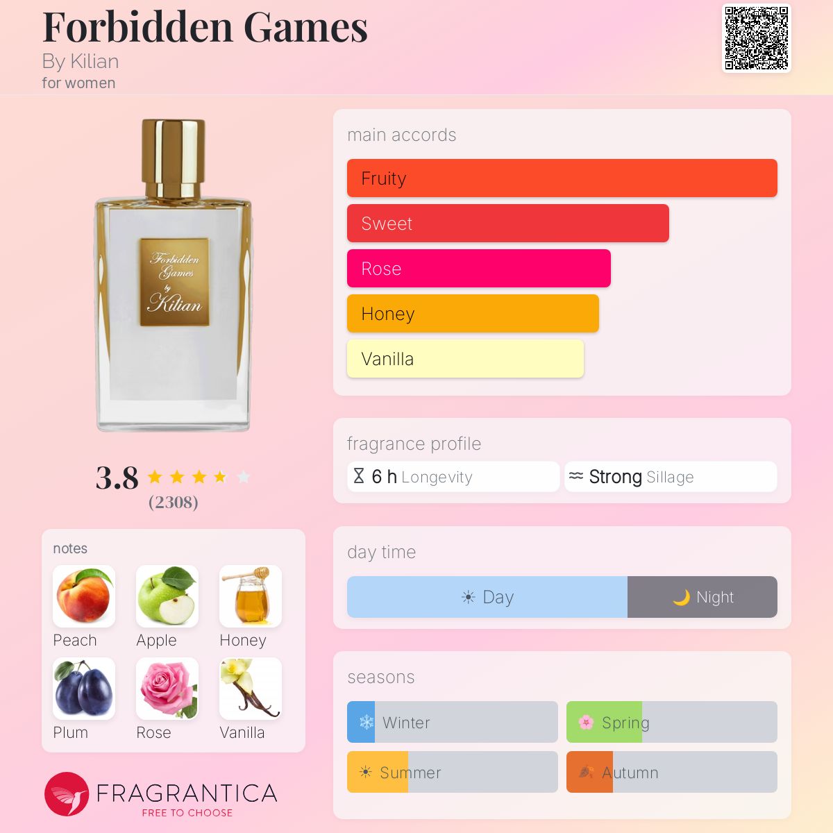 Profile card