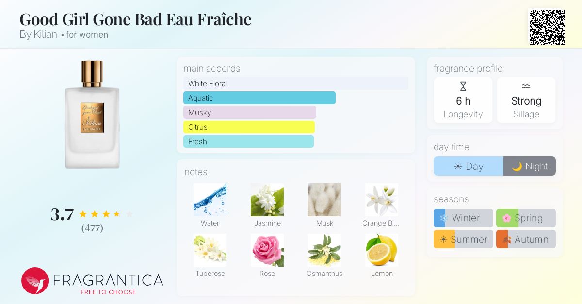 Fragrance card