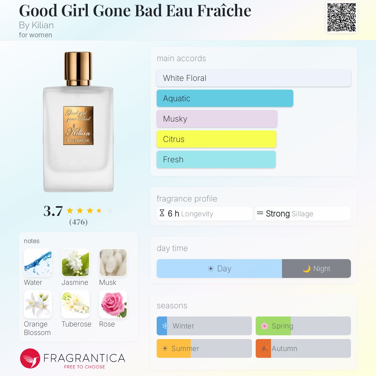 Profile card