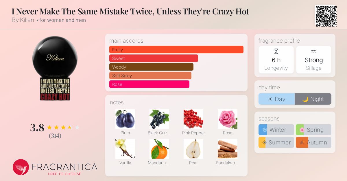 Fragrance card