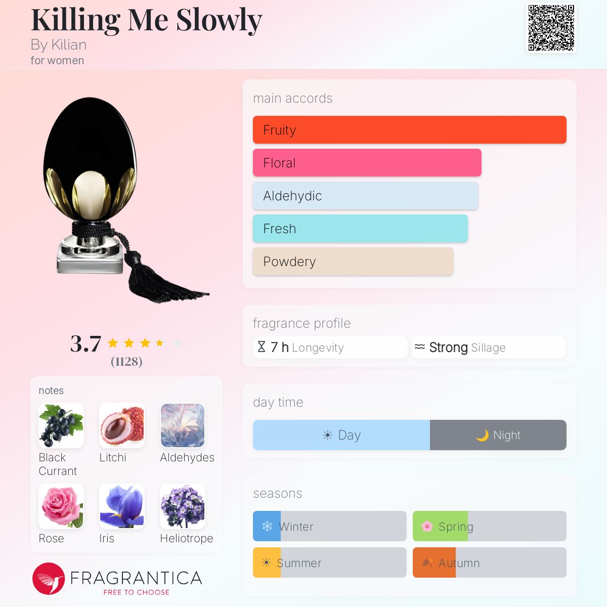 Ficha de perfil