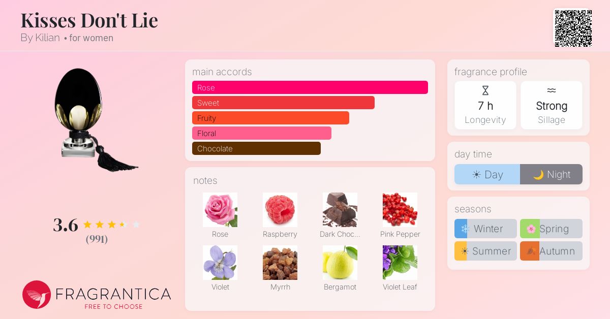 Fragrance card
