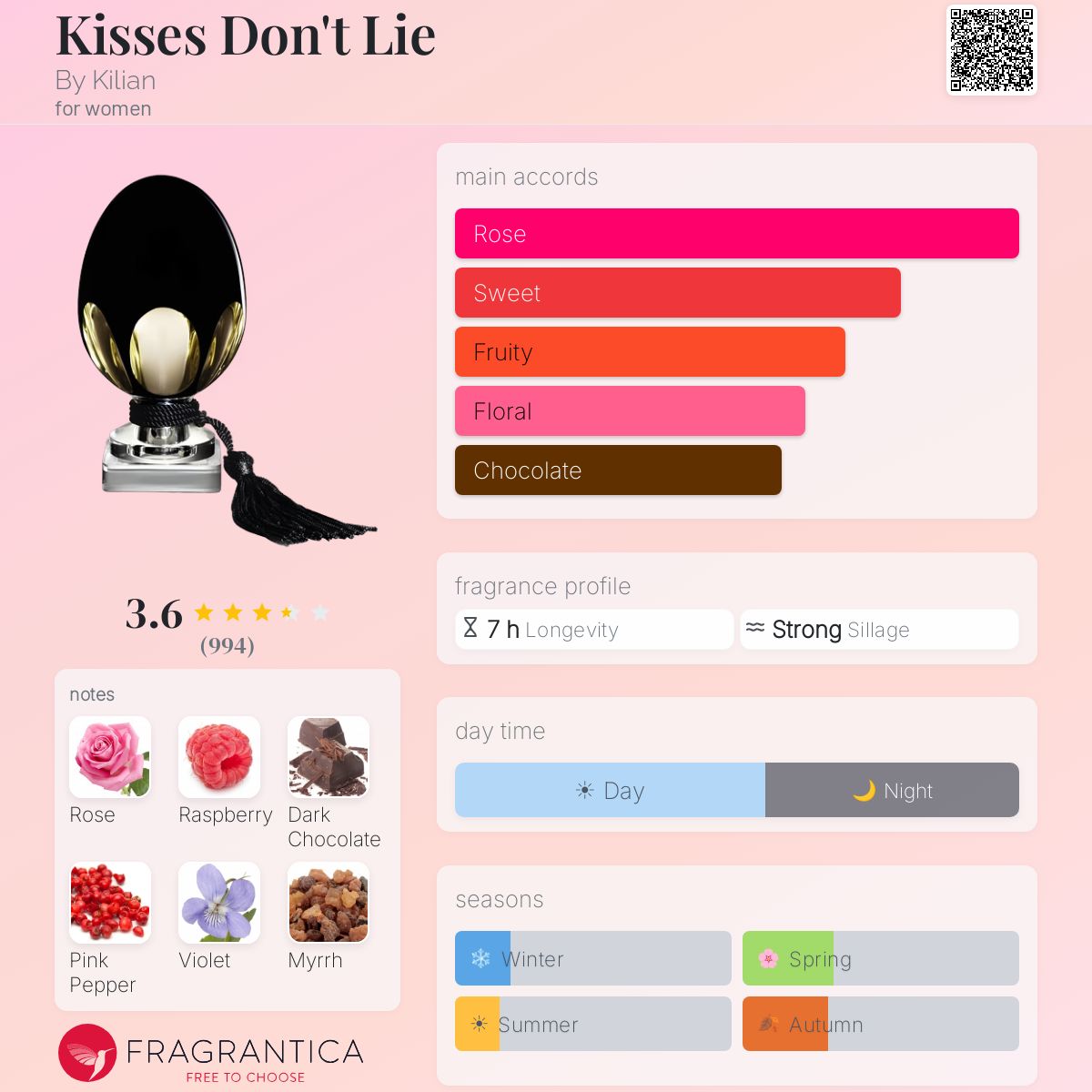 Profile card
