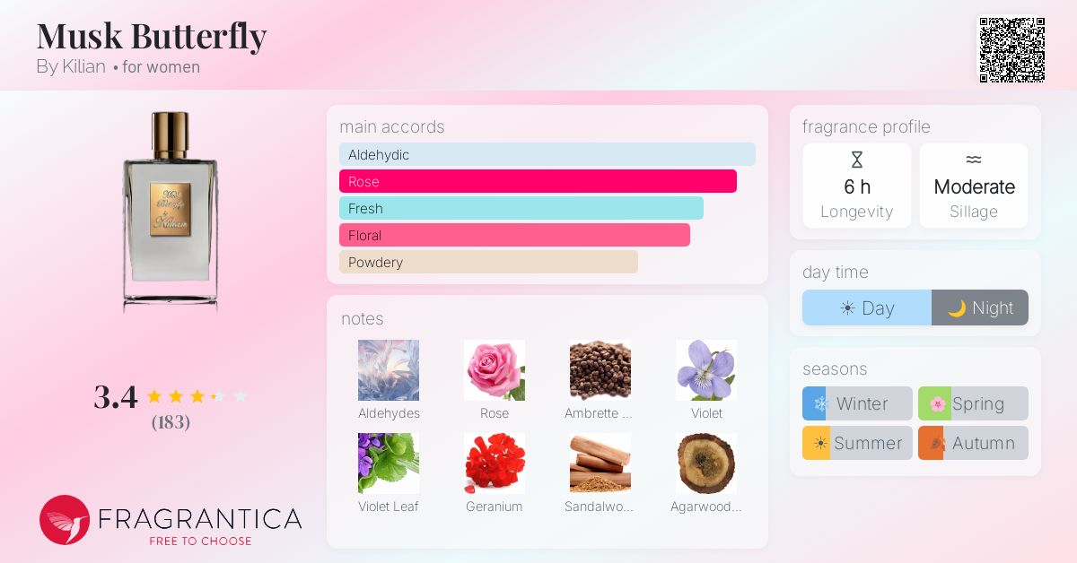 Fragrance card