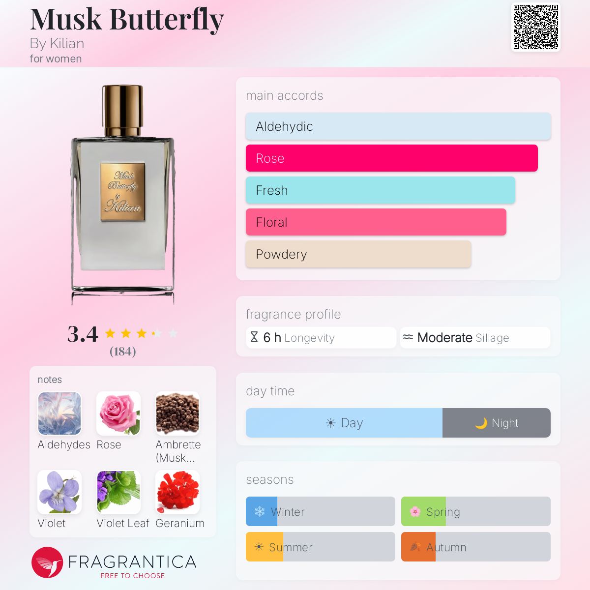 Profile card