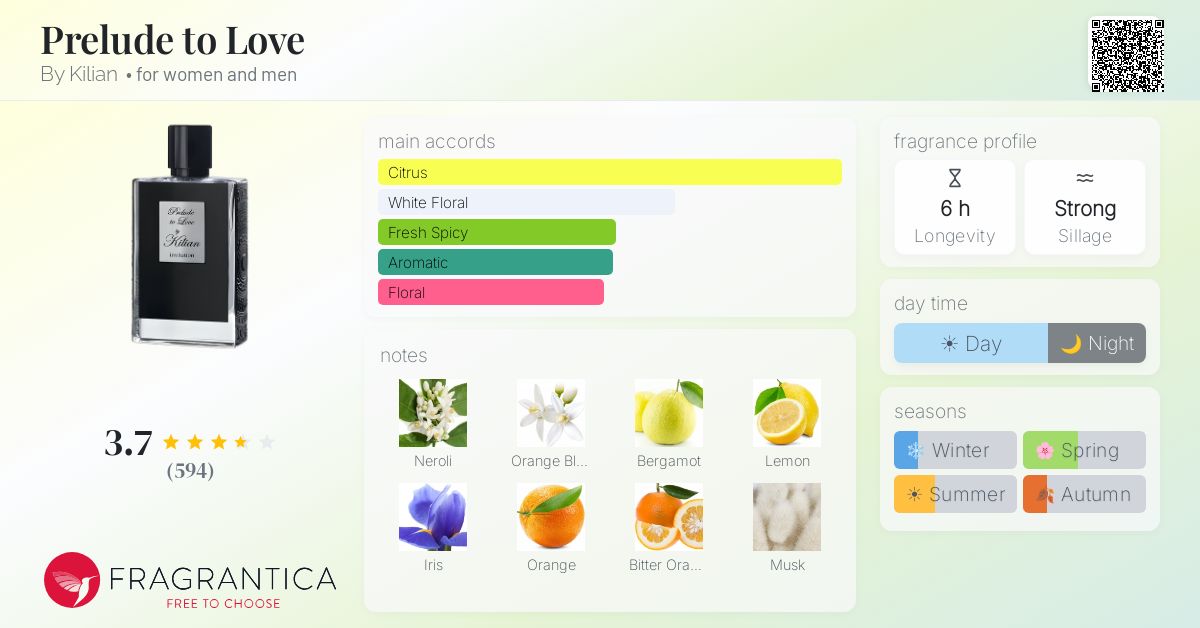 Fragrance card