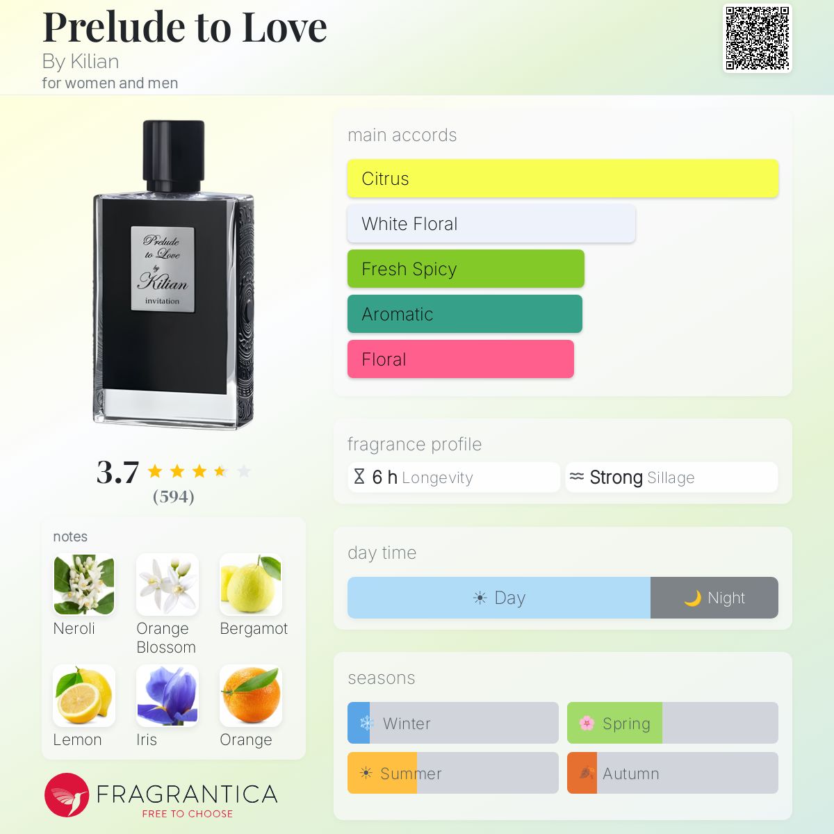 Profile card