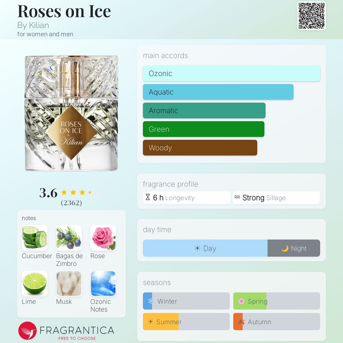 Profile card