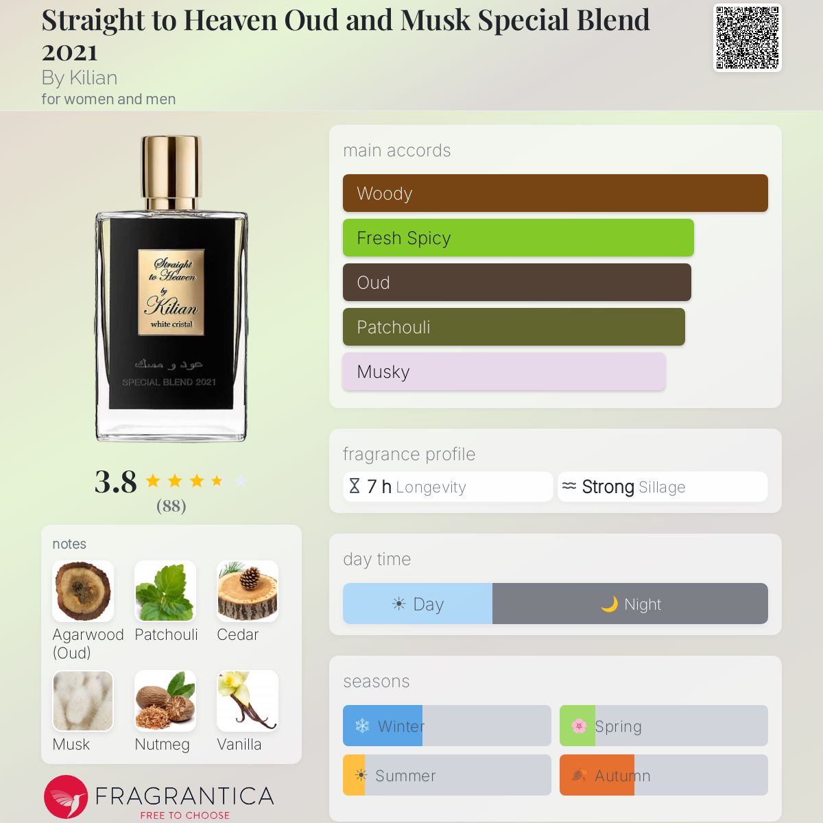 Profile card