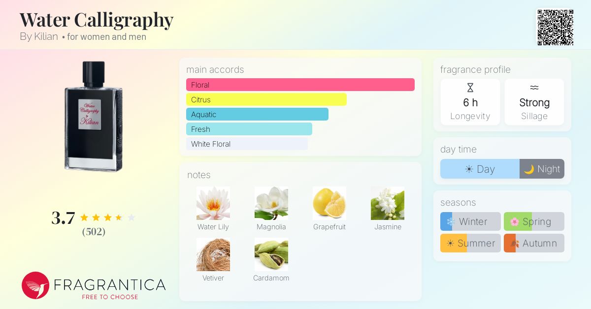 Fragrance card