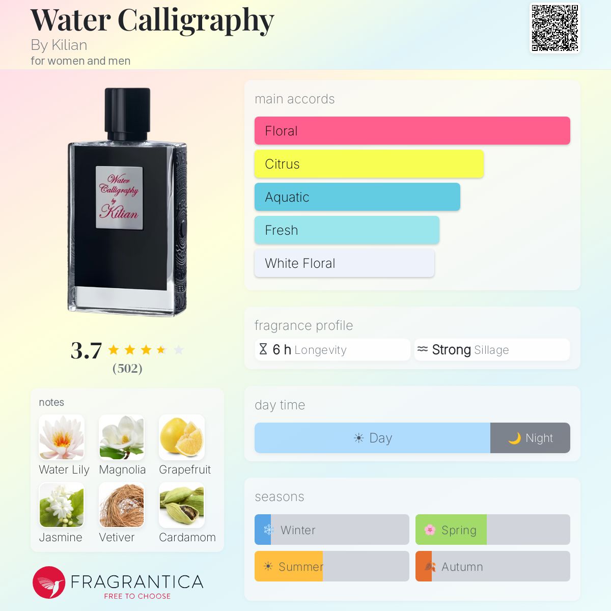 Profile card