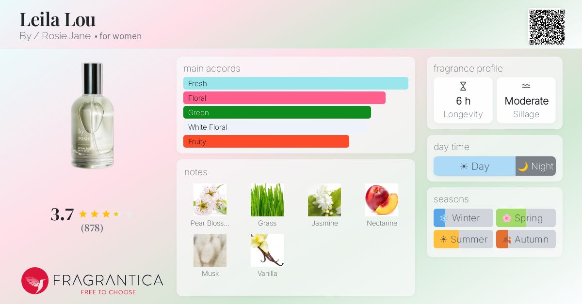 Fragrance card