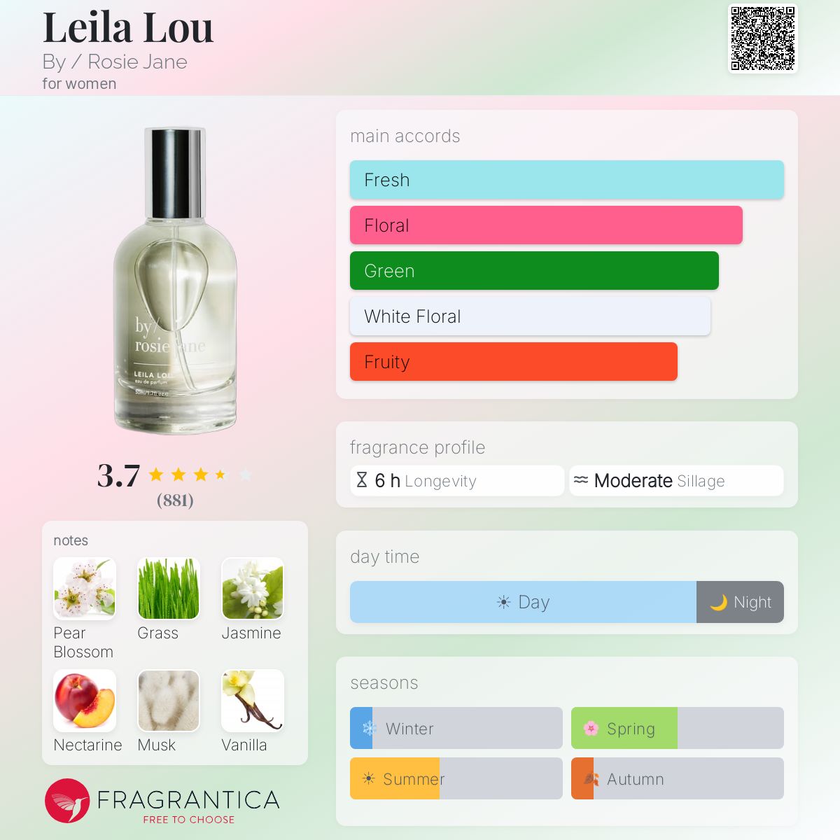 Profile card