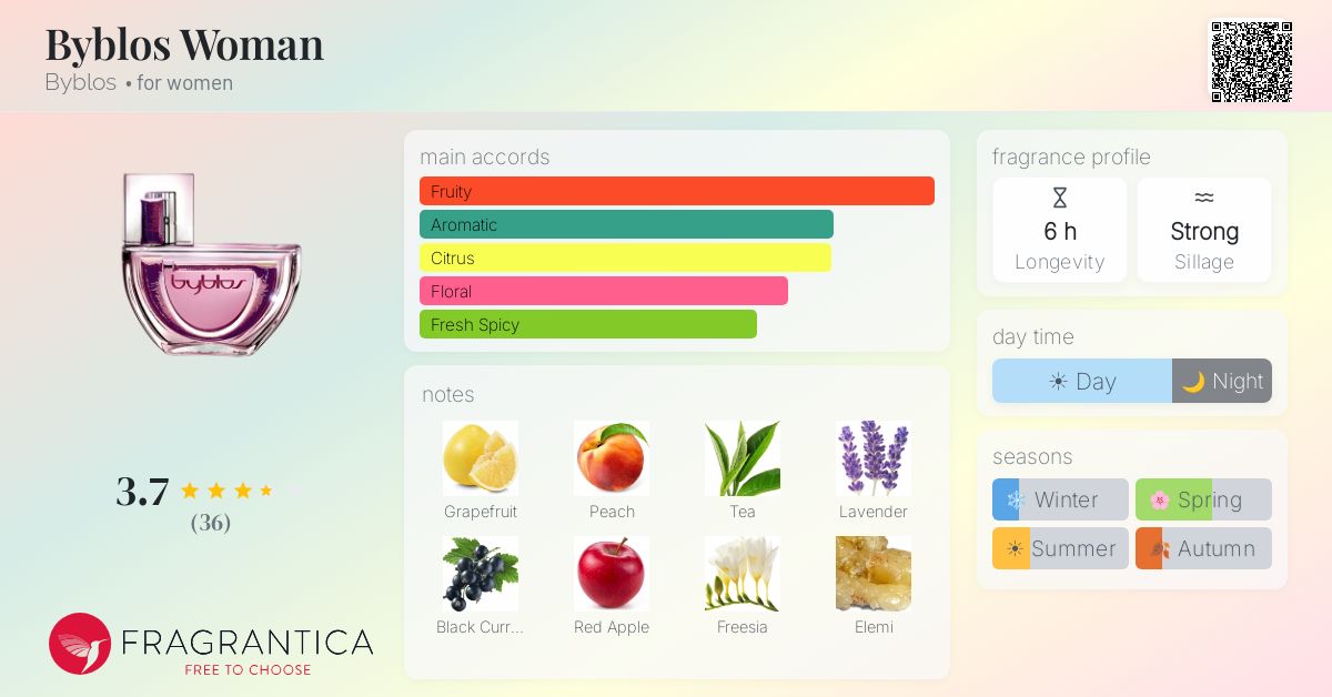 Fragrance card