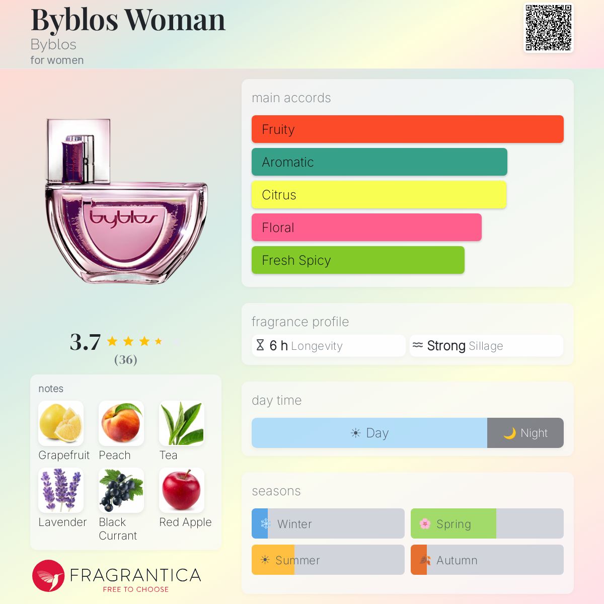 Profile card