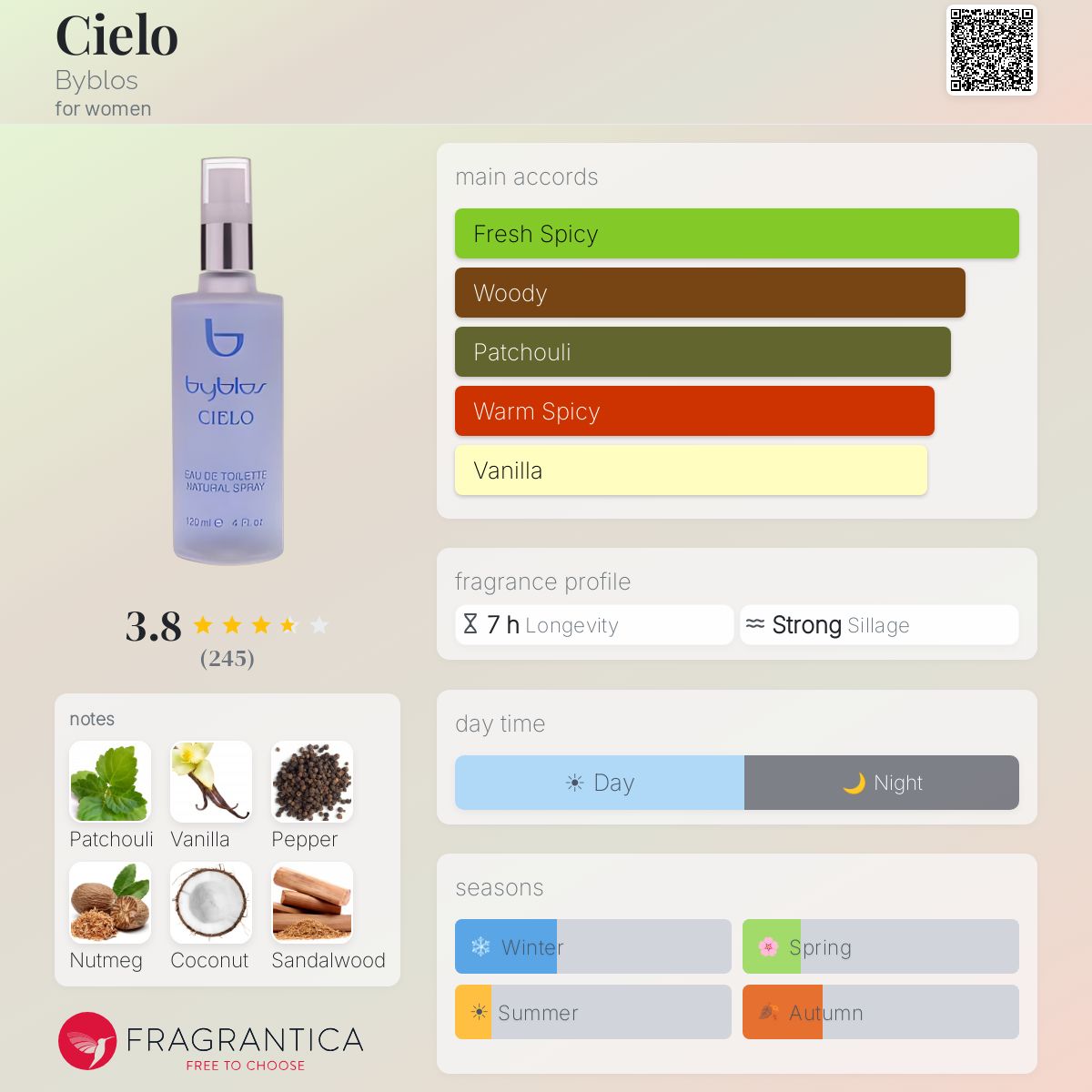 Profile card