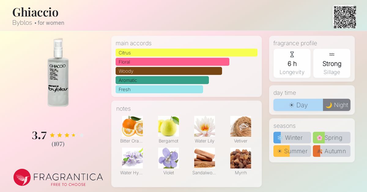 Fragrance card