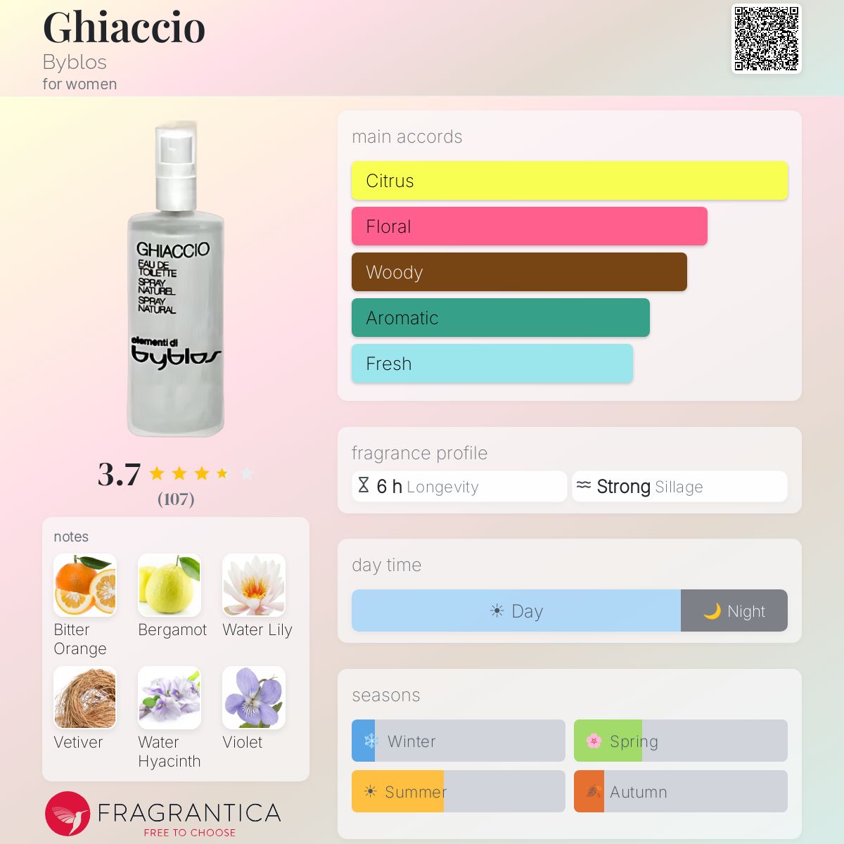 Profile card