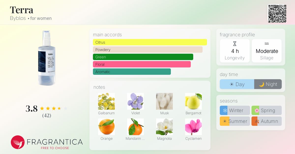 Fragrance card