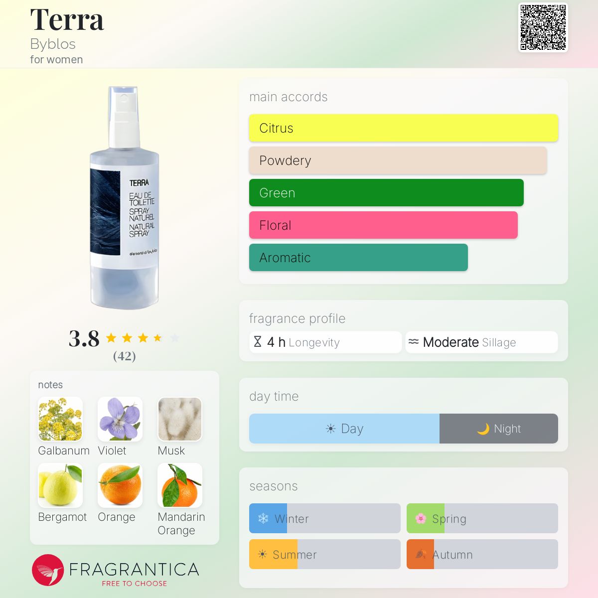 Profile card