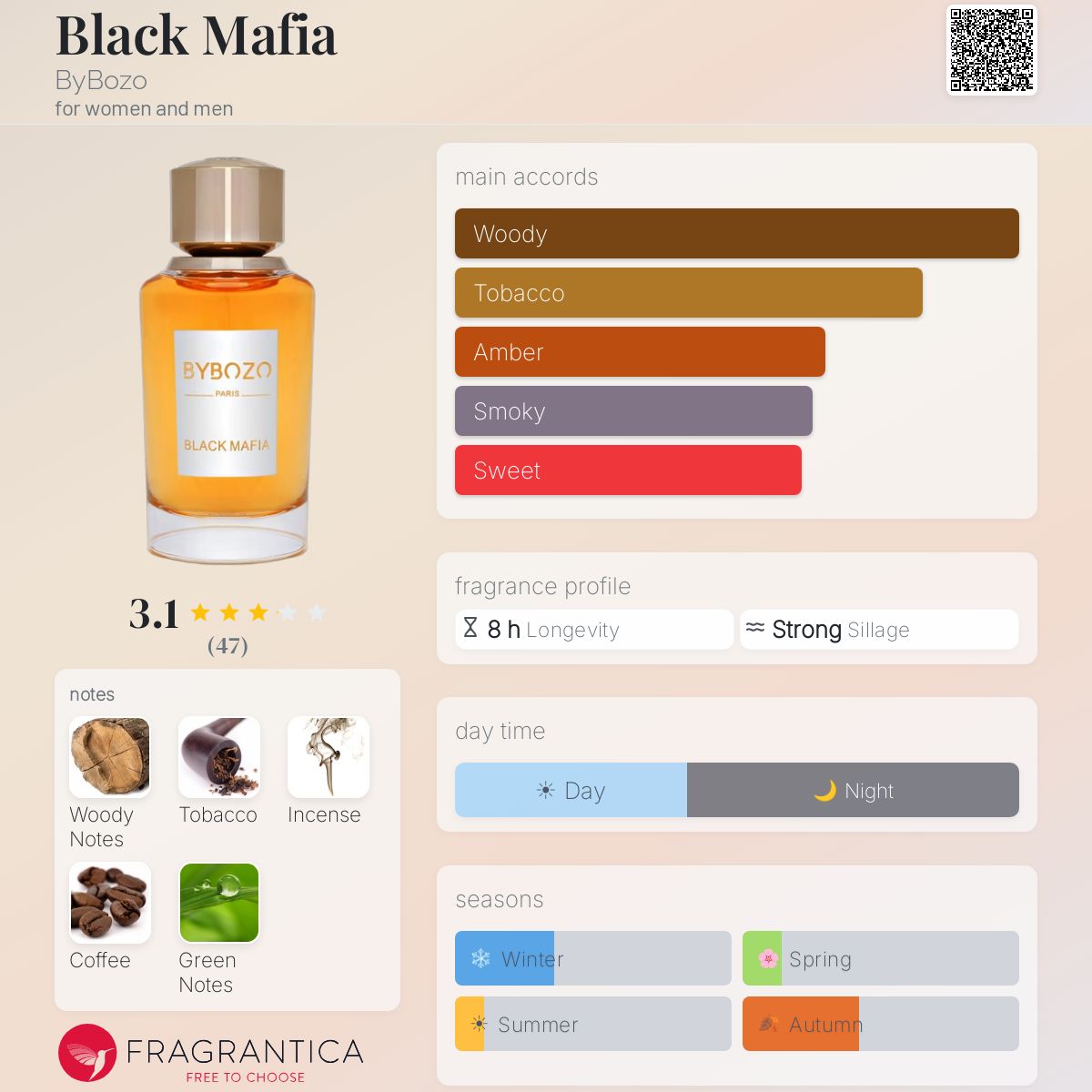 Profile card