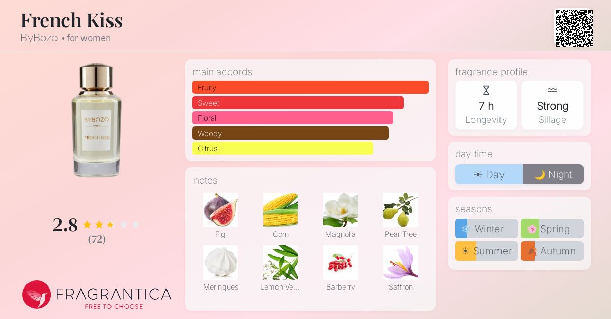 Fragrance card