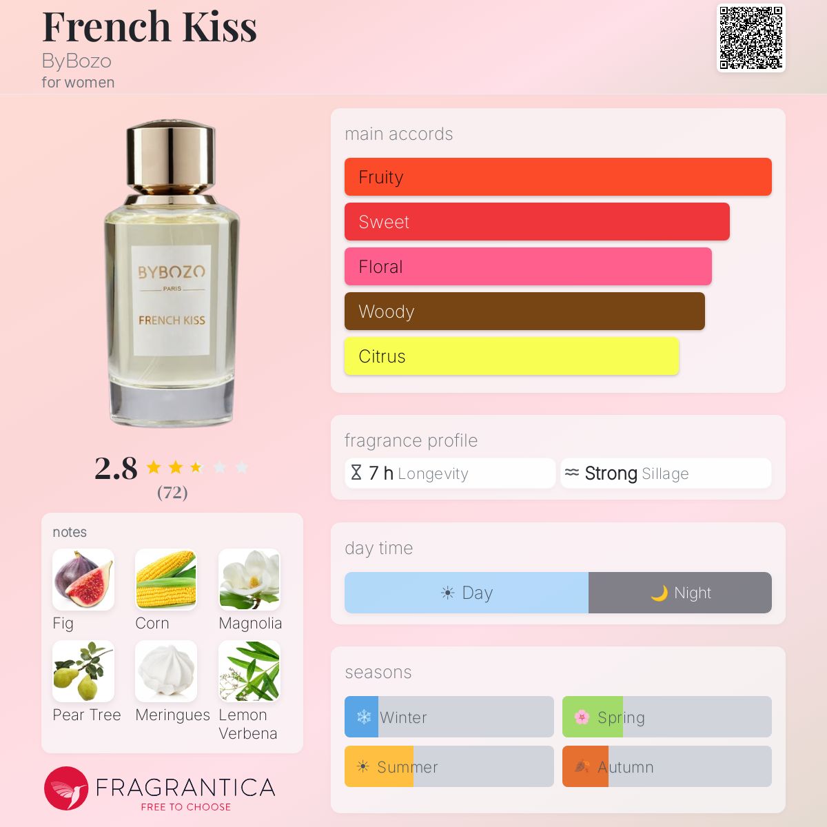 Profile card