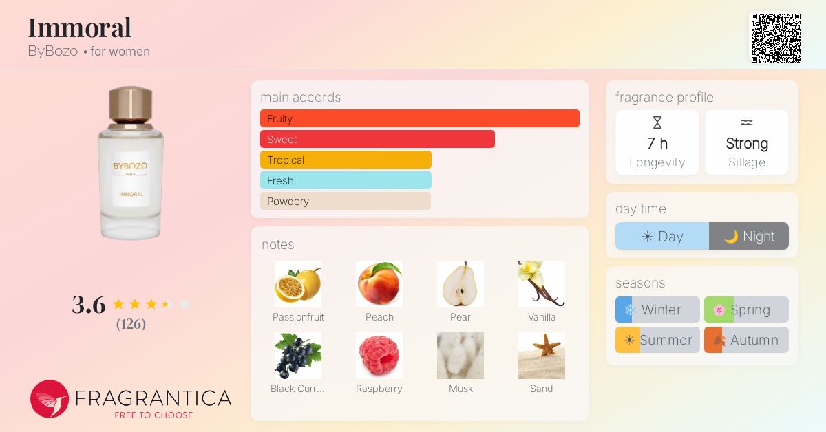 Fragrance card