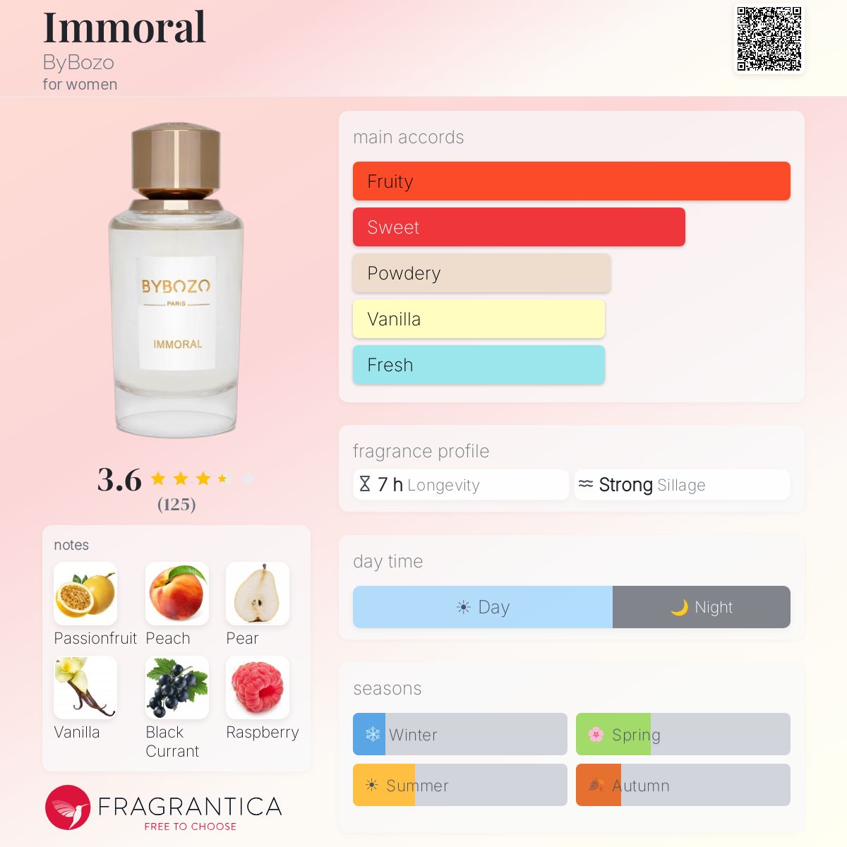 Profile card