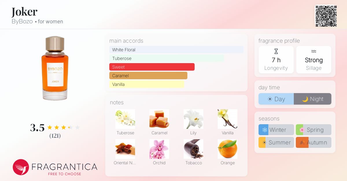 Fragrance card