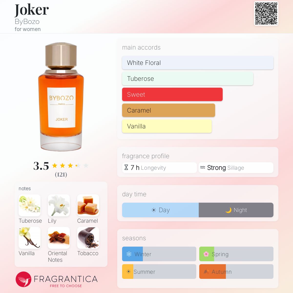 Profile card