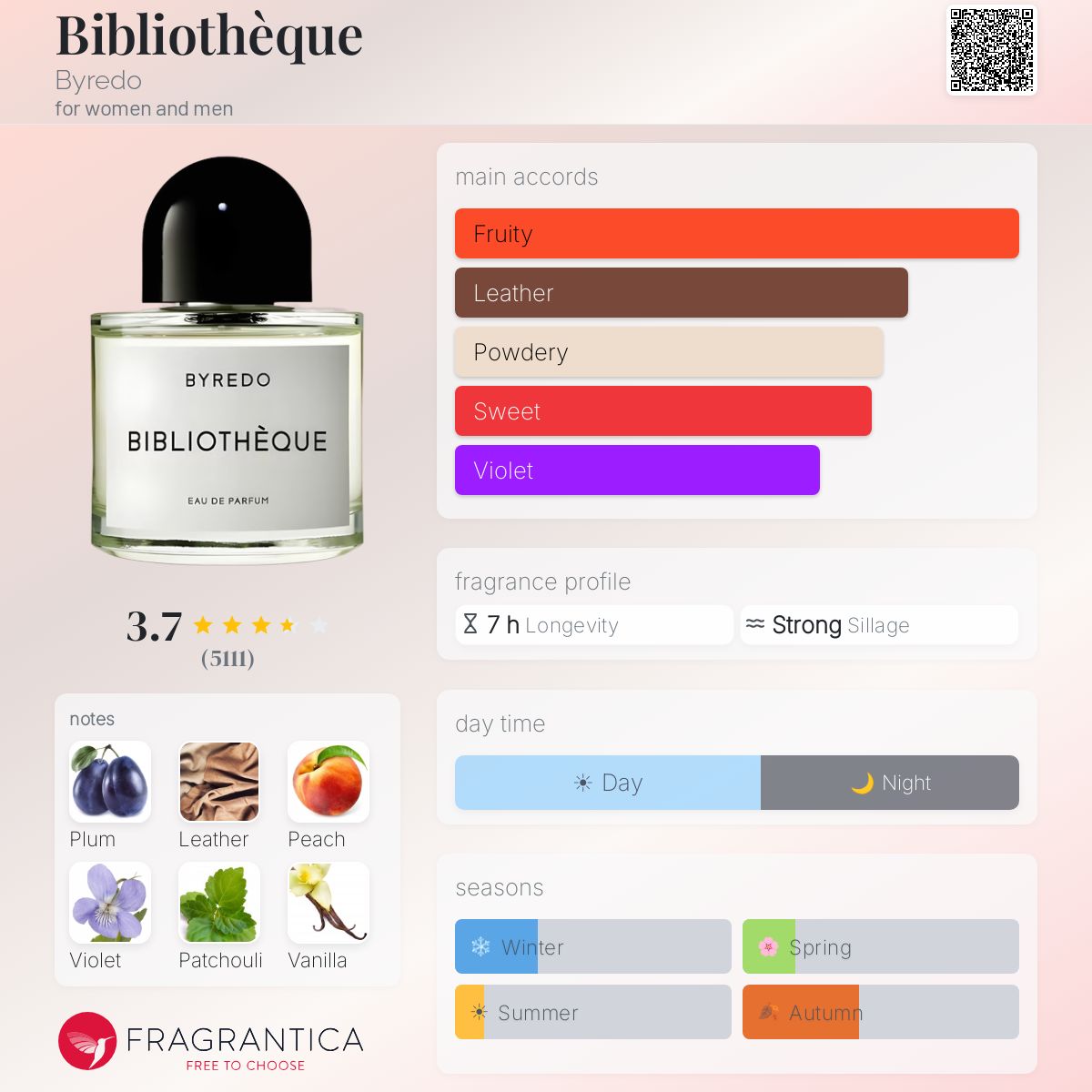 Ficha de perfil