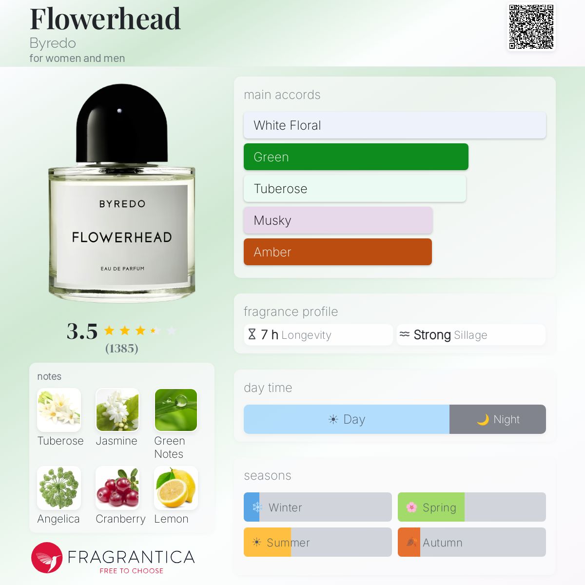 Profile card