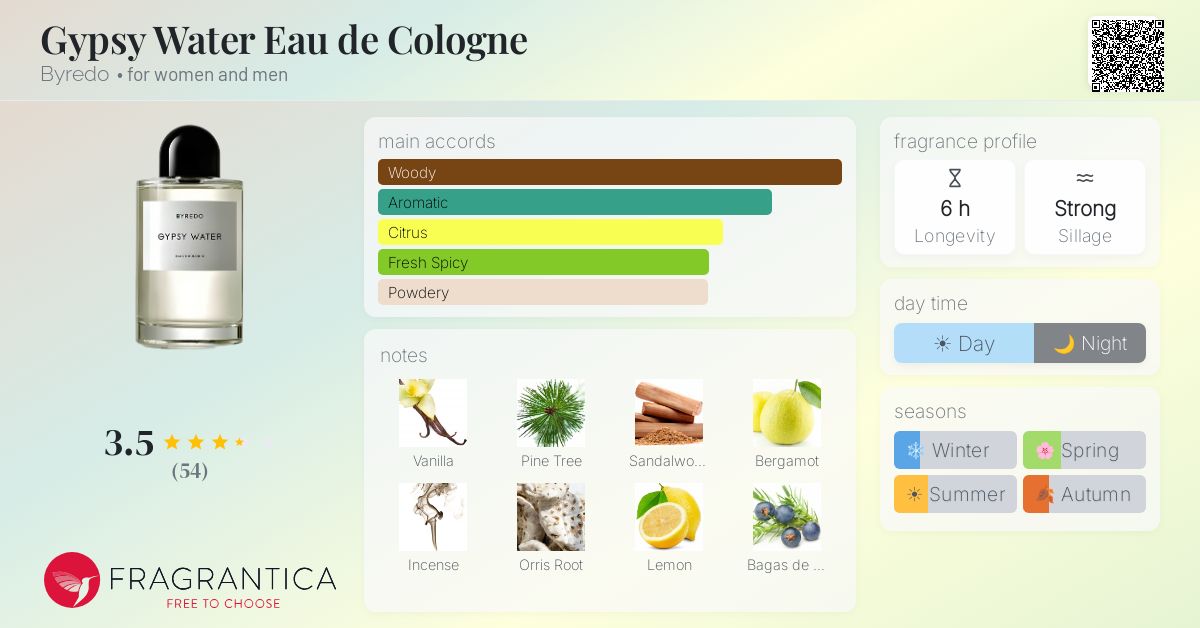 Fragrance card