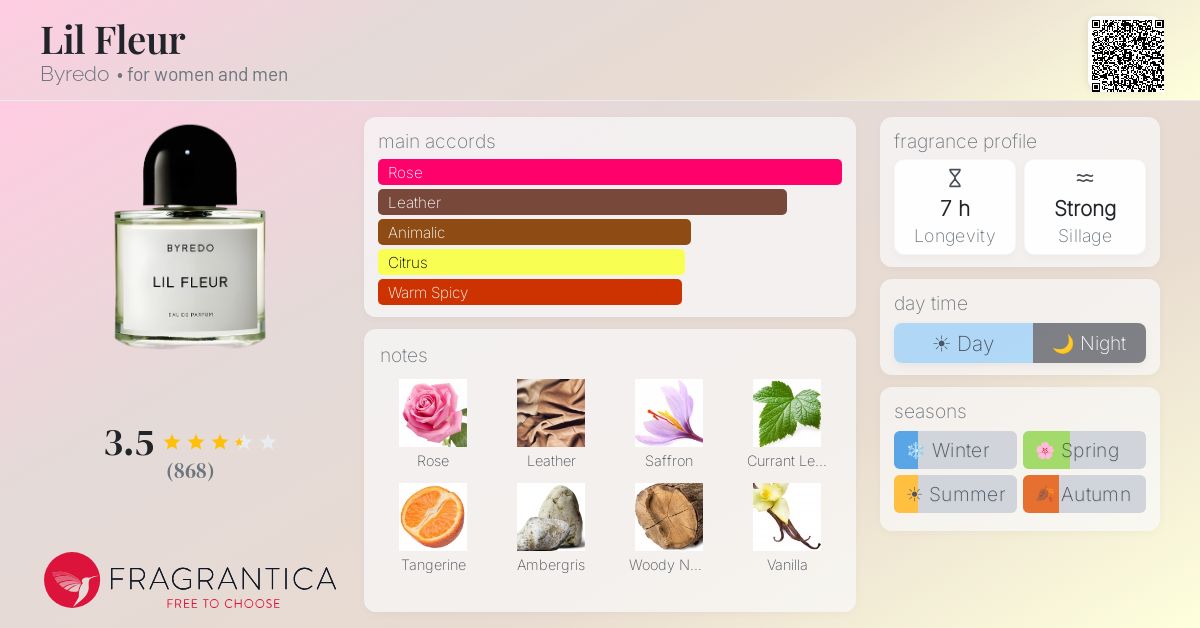 Fragrance card