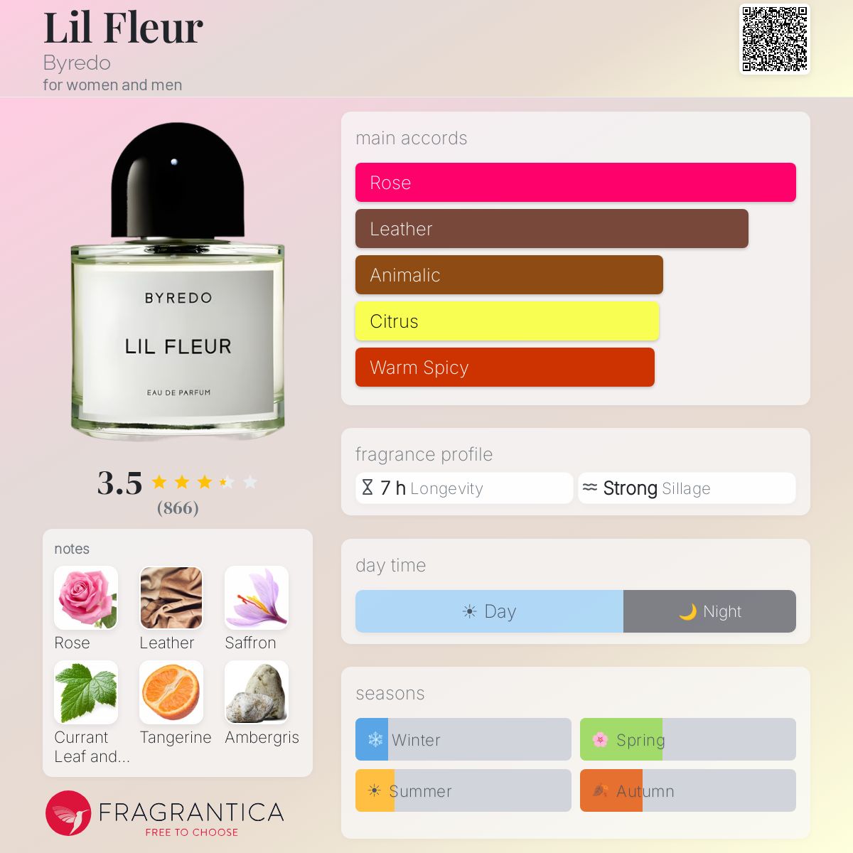 Profile card