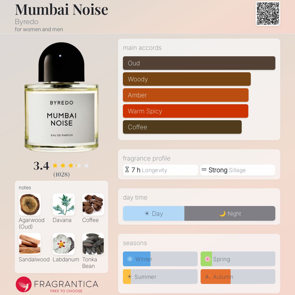Profile card