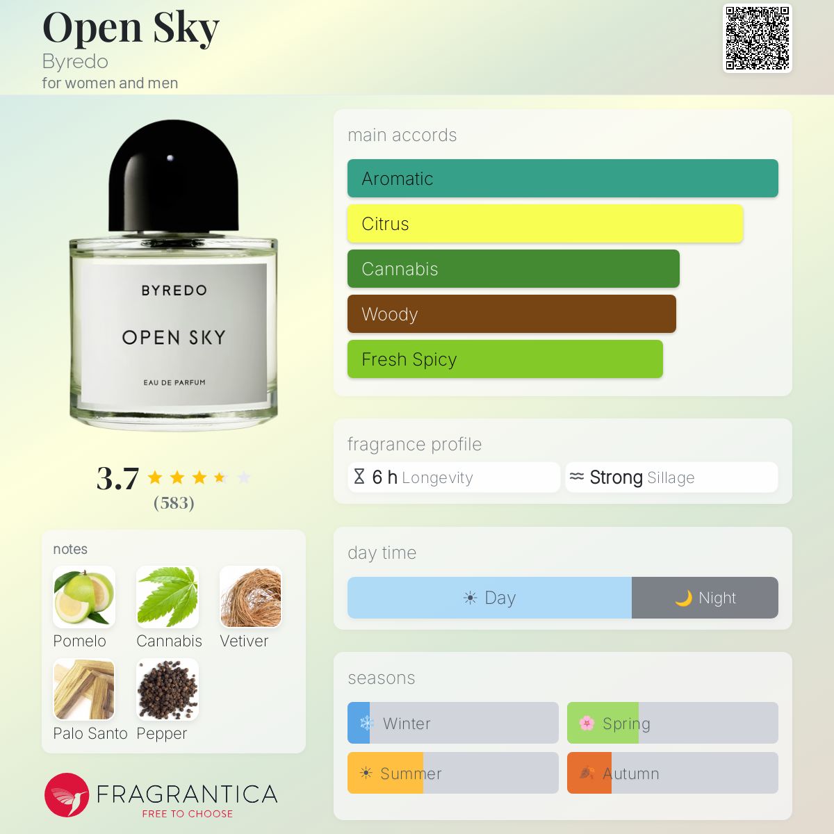 Profile card