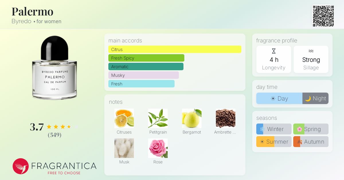 Fragrance card