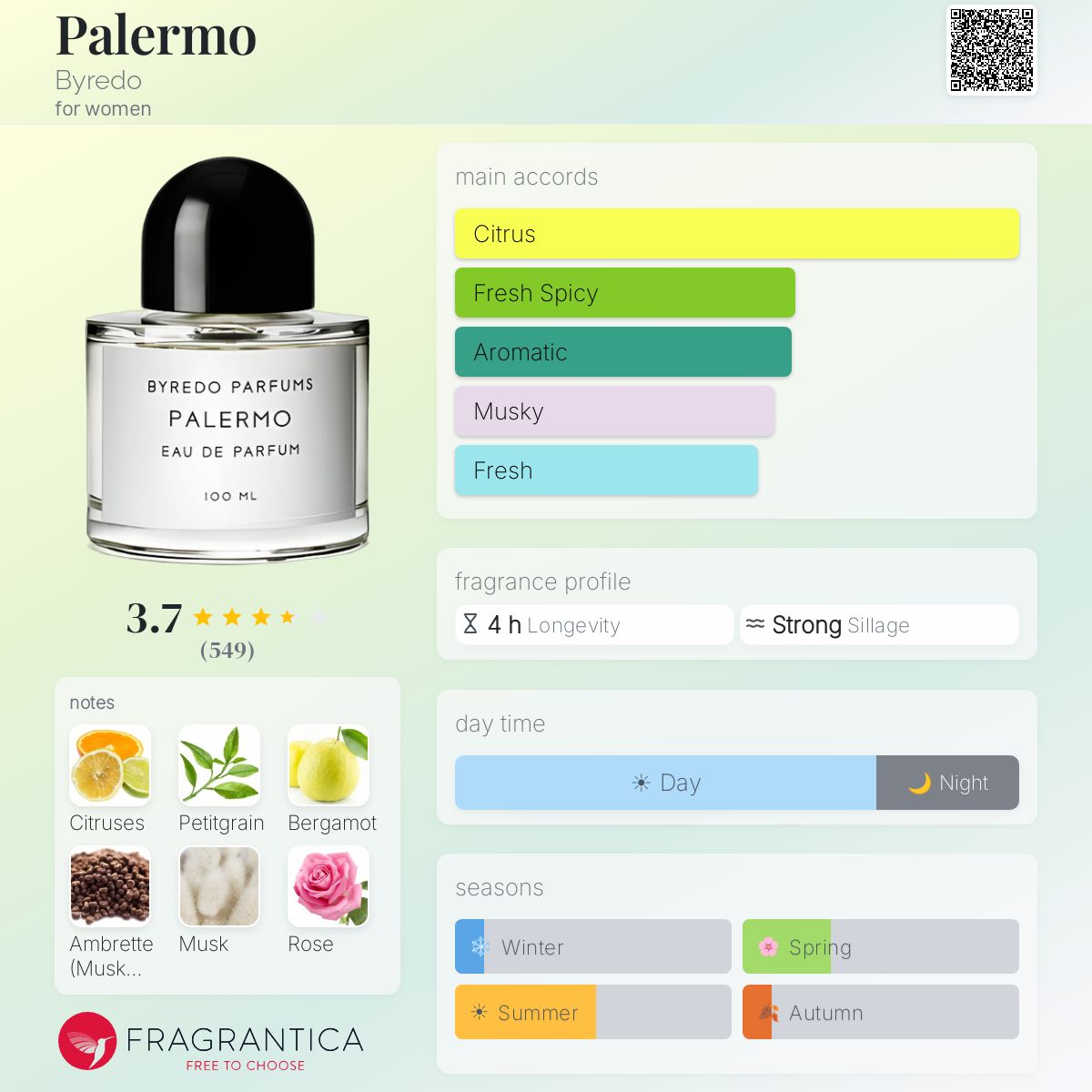 Profile card